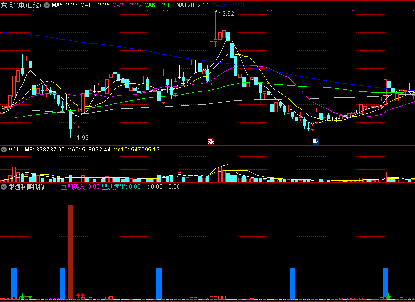 跟随私募机构进场副图指标，红箭头立即买入，绿箭头立即减仓！