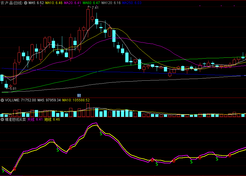 精准短线买卖指标，紫色线金叉橙色线，即为买入参考点