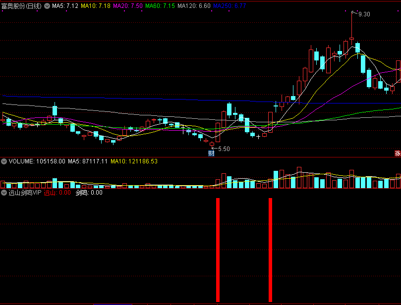远山剑鸣vip，通达信开源学习版指标，双重信号，最好的战法无偿分享