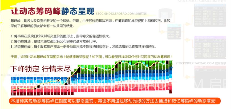 筹码分布 通达信筹码突破选股 动态筹码峰静态呈现 指标股票池