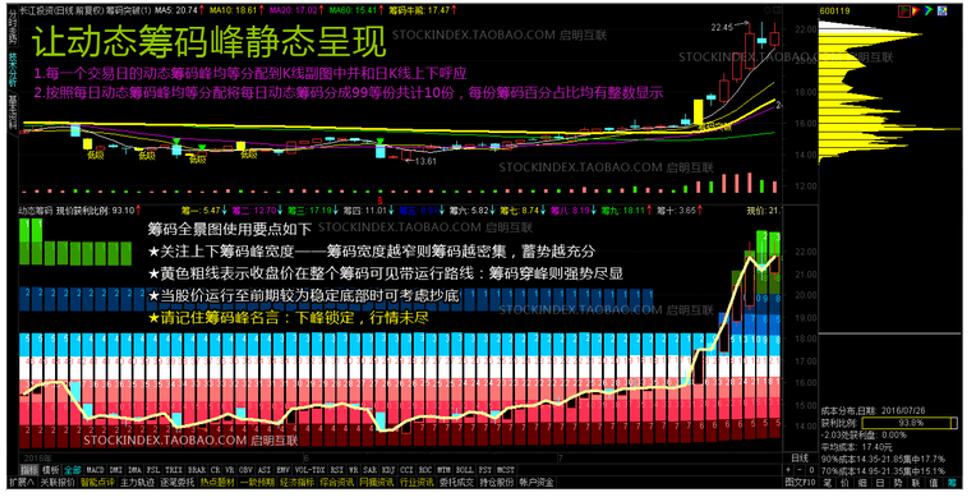 筹码分布 通达信筹码突破选股 动态筹码峰静态呈现 指标股票池