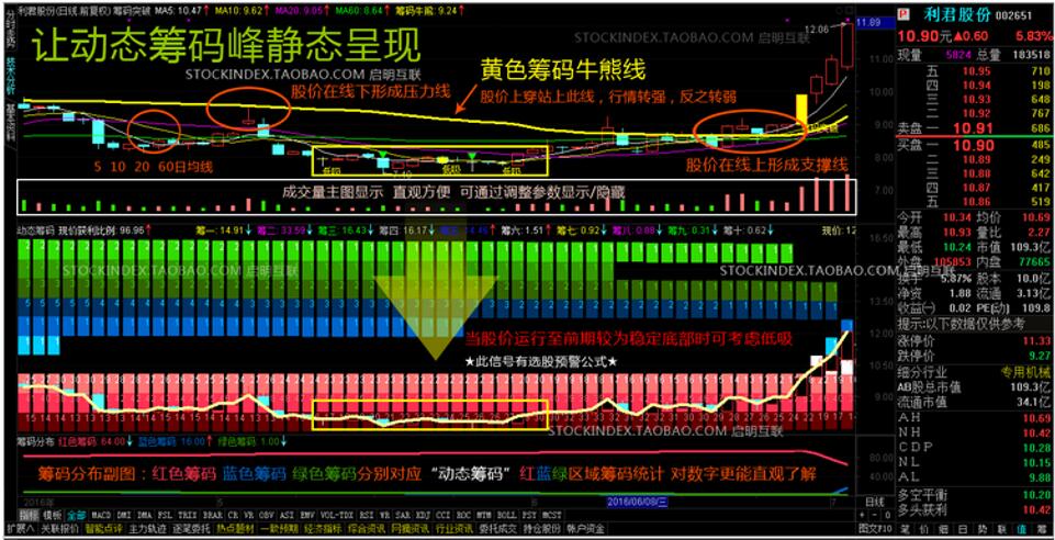 筹码分布 通达信筹码突破选股 动态筹码峰静态呈现 指标股票池