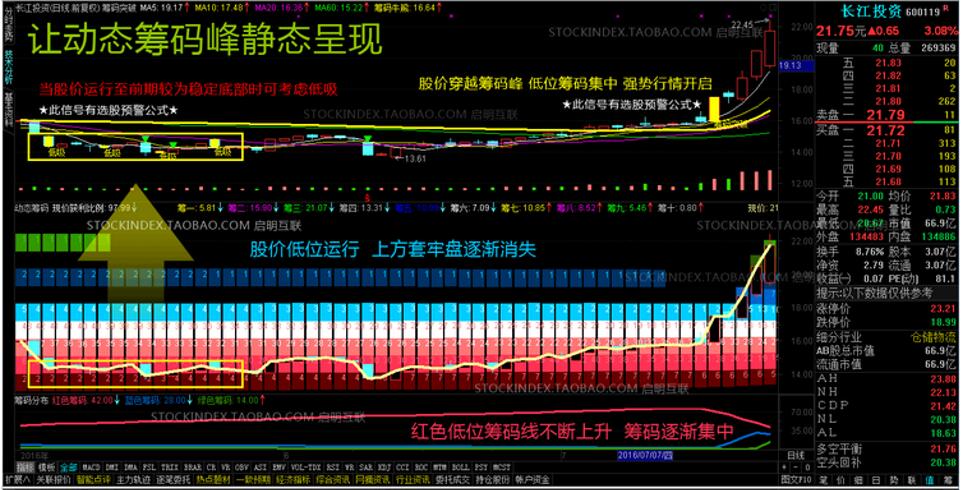 筹码分布 通达信筹码突破选股 动态筹码峰静态呈现 指标股票池