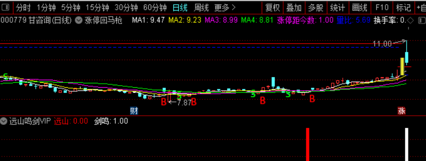 远山剑鸣vip，通达信开源学习版指标，双重信号，最好的战法无偿分享