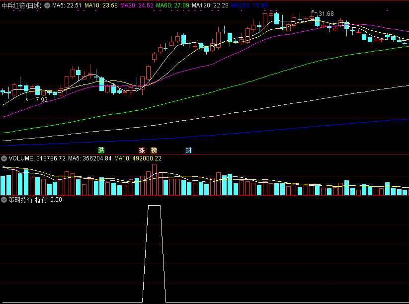 策略持有副图指标，牛股崛起模型，对量化打板或抓牛有一定帮助！