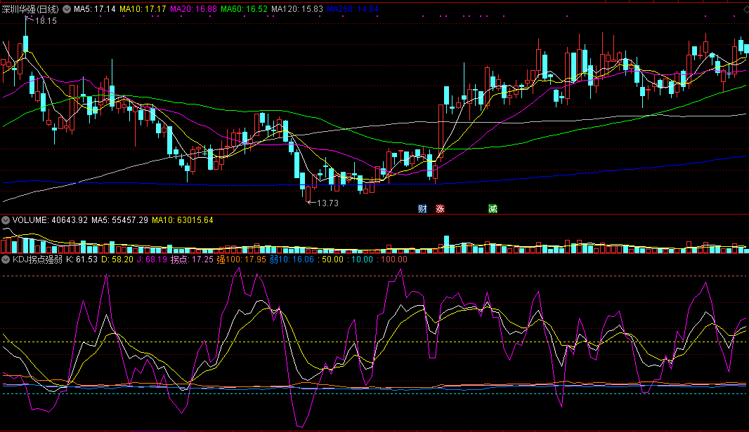 根据股价分布中相对位置来预测趋势的kdj拐点强弱副图公式