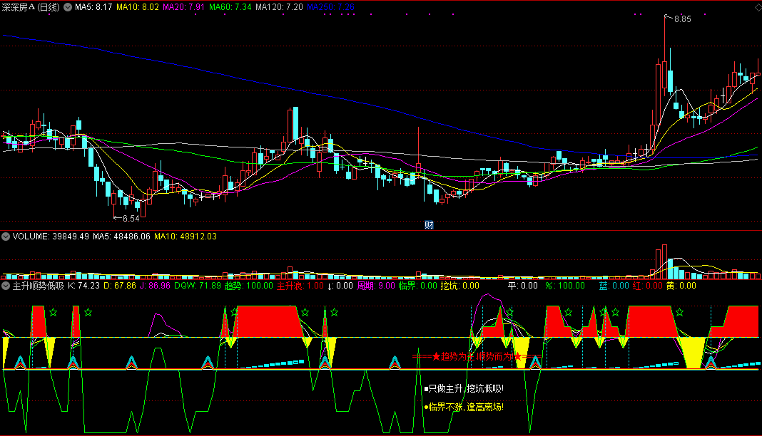 主升顺势低吸副图指标，只做主升, 趋势为王