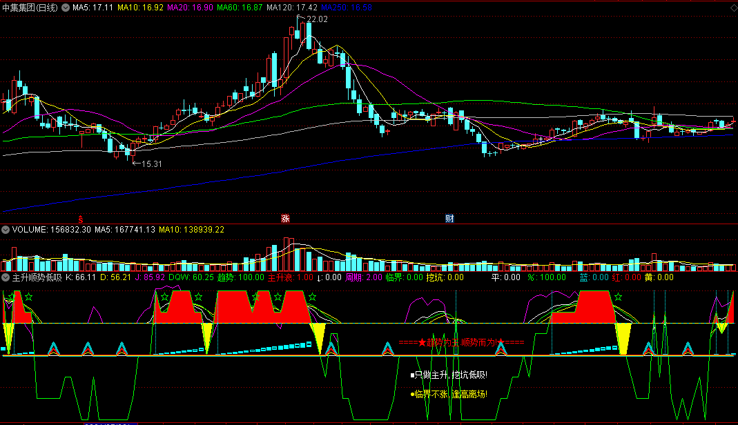 主升顺势低吸副图指标，只做主升, 趋势为王