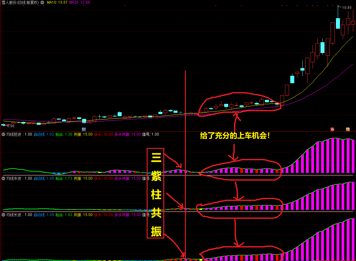 均线三部曲改良版，最强形态无脑买入，牛股跑不掉！