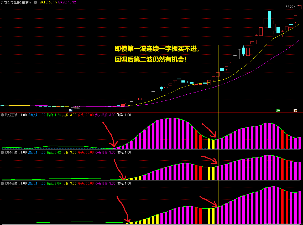 均线三部曲改良版，最强形态无脑买入，牛股跑不掉！