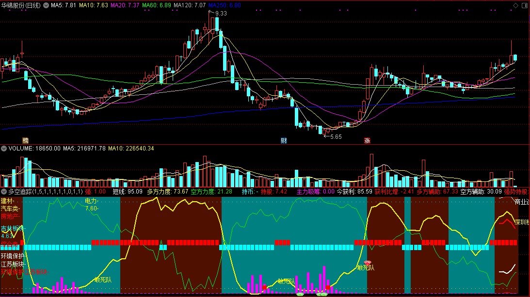 多空追踪，监测短线多空力度，提示持股买点！