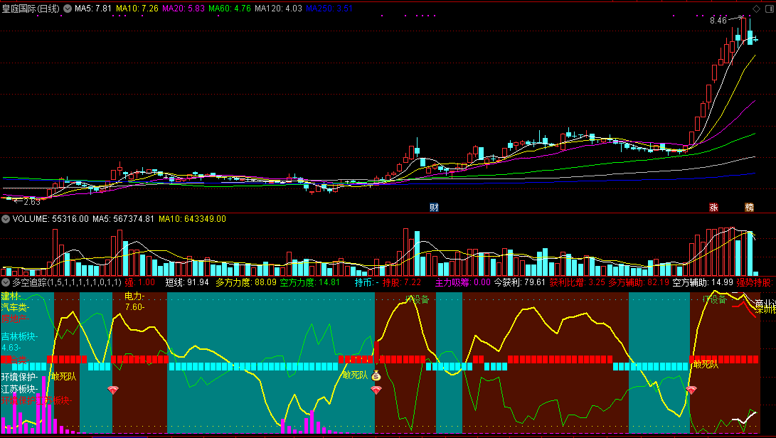 多空追踪，监测短线多空力度，提示持股买点！