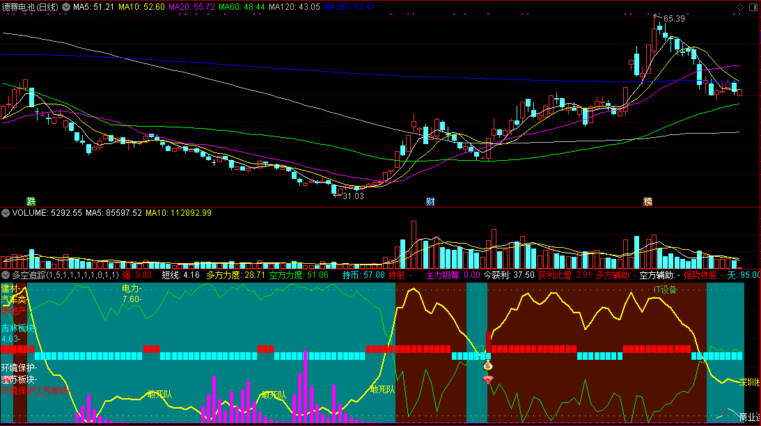 多空追踪，监测短线多空力度，提示持股买点！
