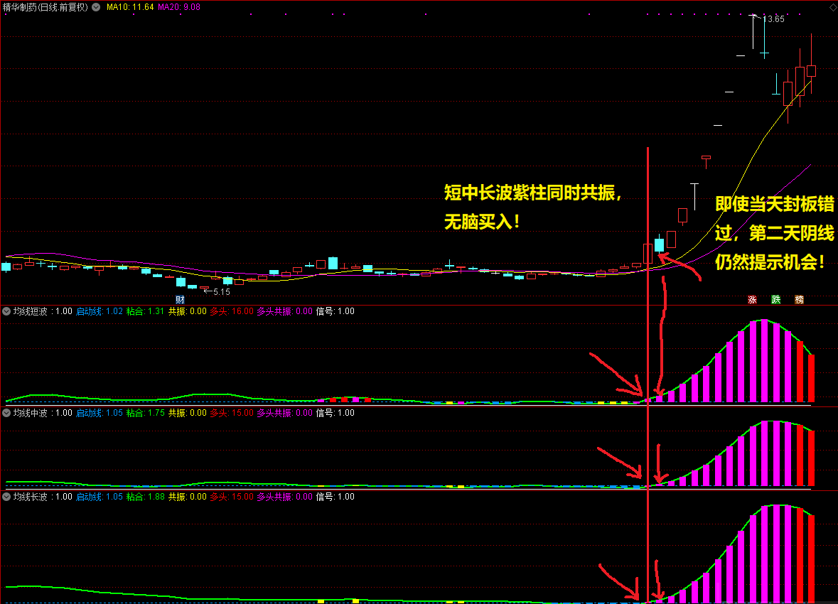 均线三部曲改良版，最强形态无脑买入，牛股跑不掉！