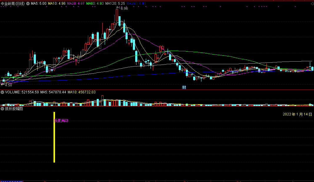抓妖股幅图指标，抓牛股、妖股的好助手！