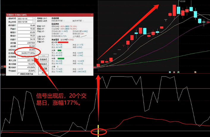 2022版擒牛行动副图/选股指标 根据筹码分析理论自编 源码分享