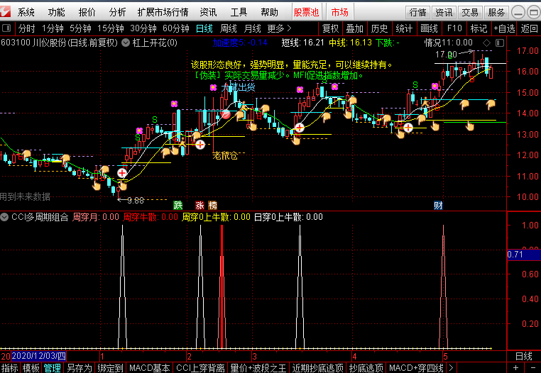 cci多周期组合副图/选股指标 通达信 贴图 解密源码分享！