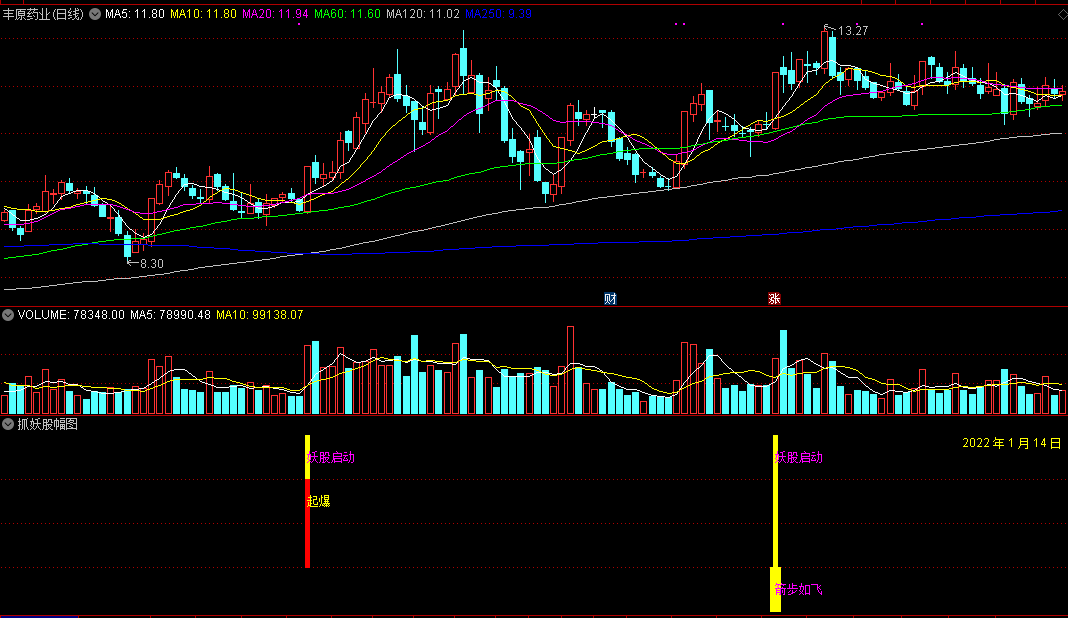 抓妖股幅图指标，抓牛股、妖股的好助手！