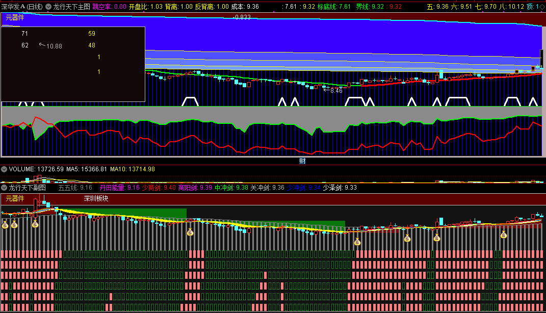 金满楼特色指标之龙行天下主图/副图指标，纯技术手法驰骋股市！