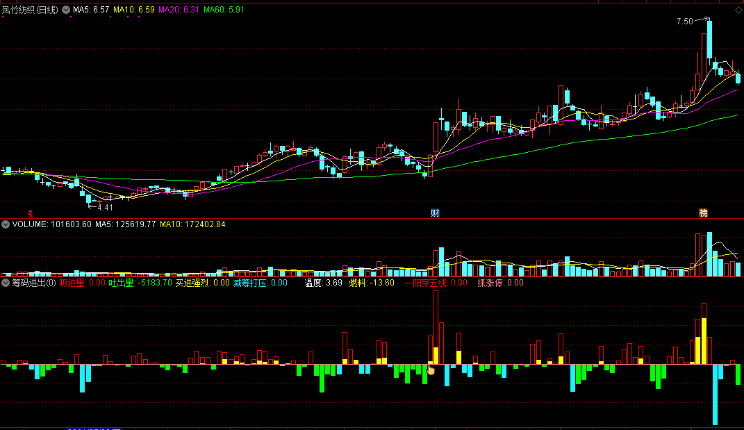 压箱底指标——筹码进出，筹码类公式！