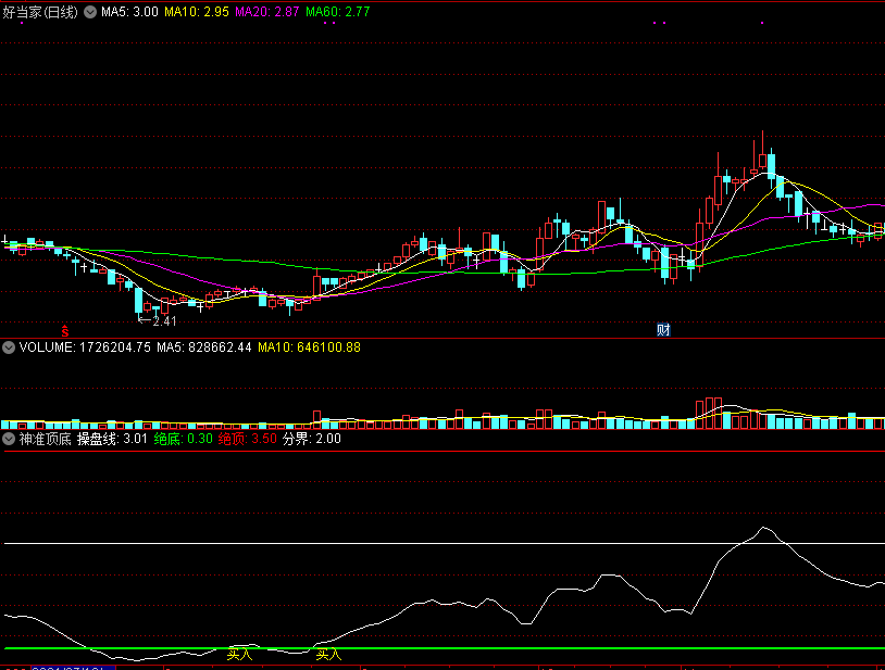 通达信神准顶底副图指标，卖出信号很准！