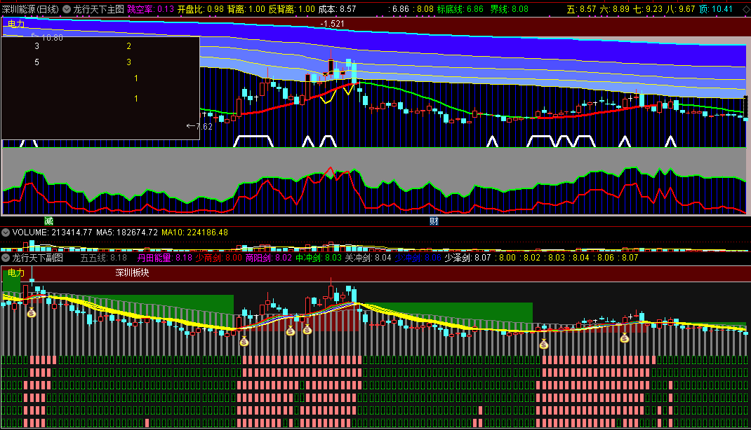 金满楼特色指标之龙行天下主图/副图指标，纯技术手法驰骋股市！