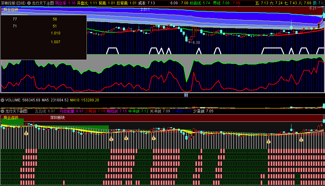金满楼特色指标之龙行天下主图/副图指标，纯技术手法驰骋股市！