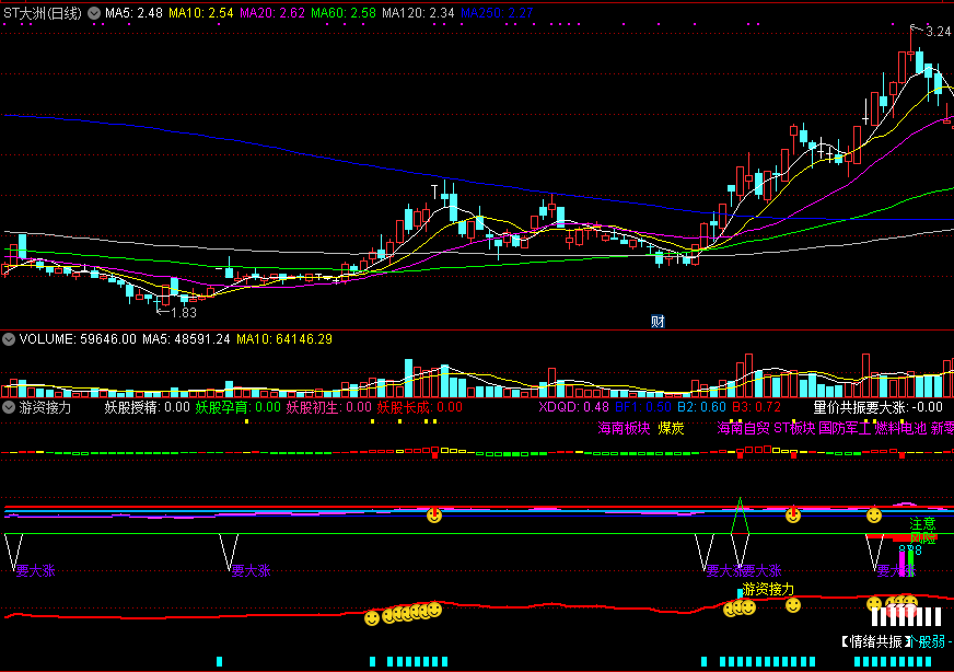游资接力至强版副图指标，妖股孕育、妖股出生、妖股成长，全程掌控！