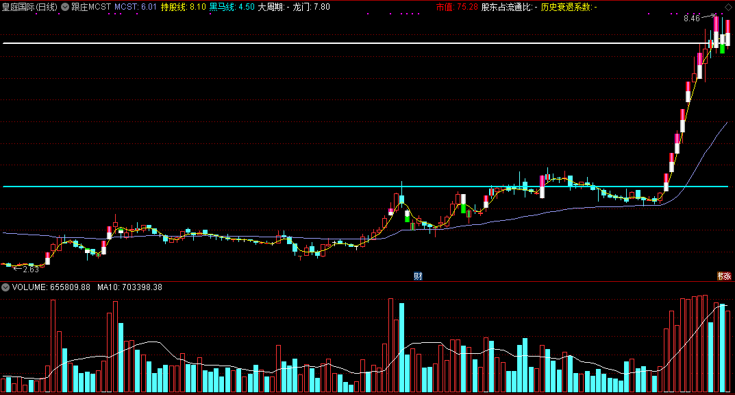 分享老梁原创的跟庄mcst主图指标，附带说点炒股理念