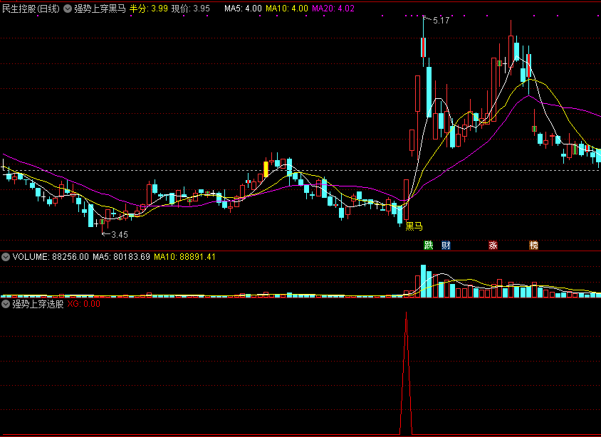 【强势上穿黑马】主图/选股指标，短线强势反弹，抓爆发突破上行黑马！