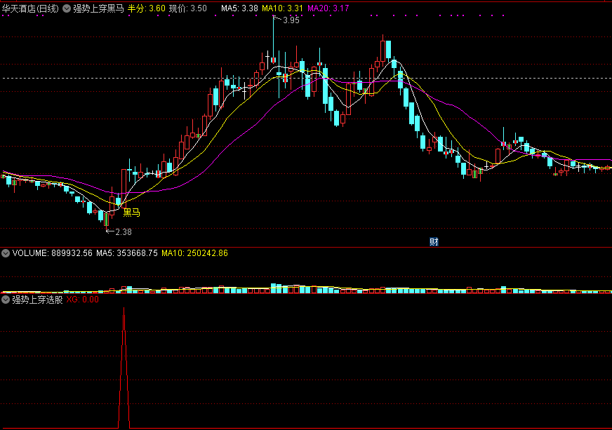 【强势上穿黑马】主图/选股指标，短线强势反弹，抓爆发突破上行黑马！