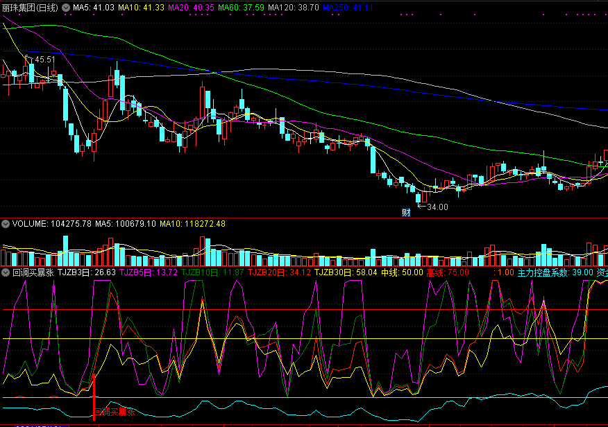 通达信回调买暴涨副图指标，抄底回调到位暴涨！