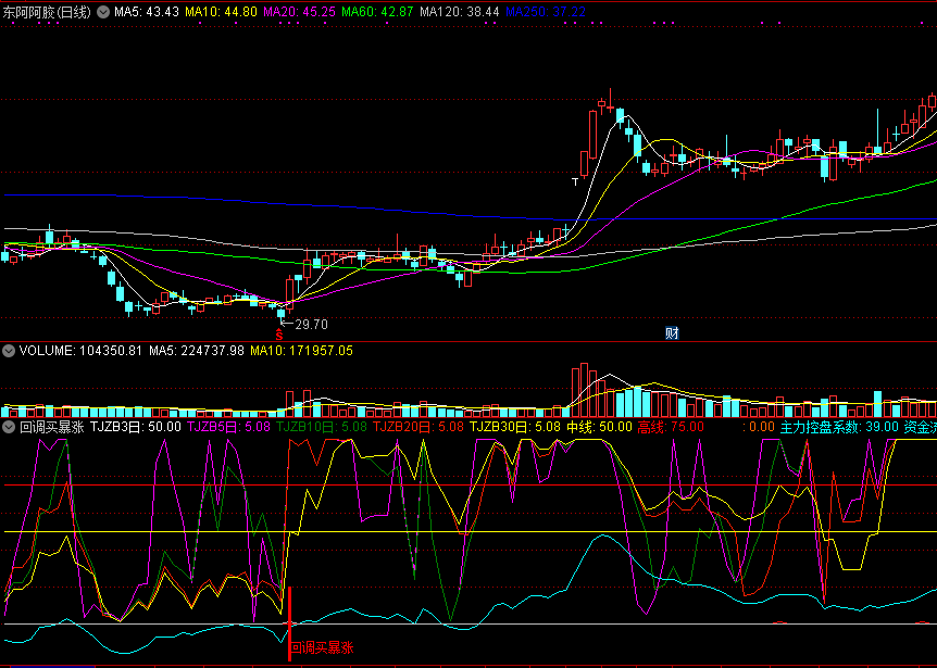 通达信回调买暴涨副图指标，抄底回调到位暴涨！