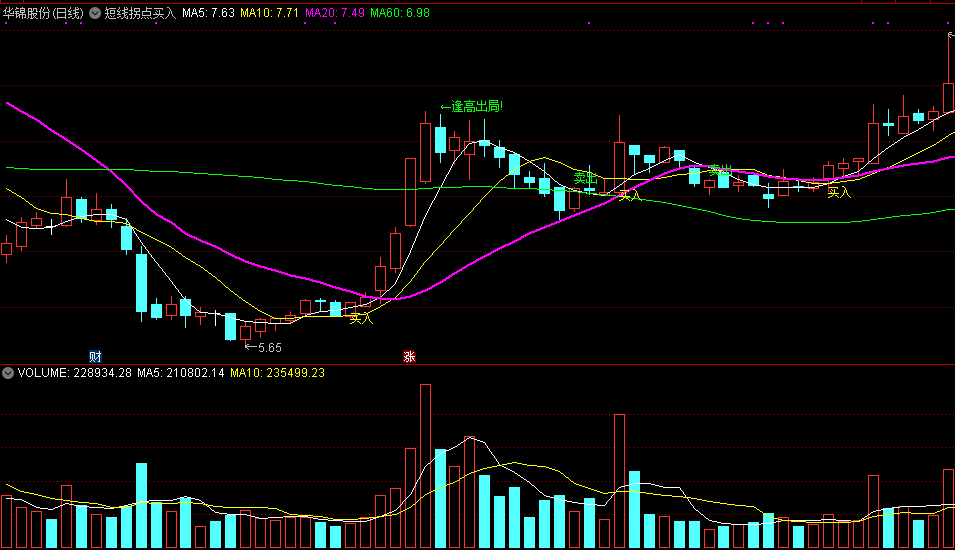 短线拐点买入主图指标 通达信 源码 实测图