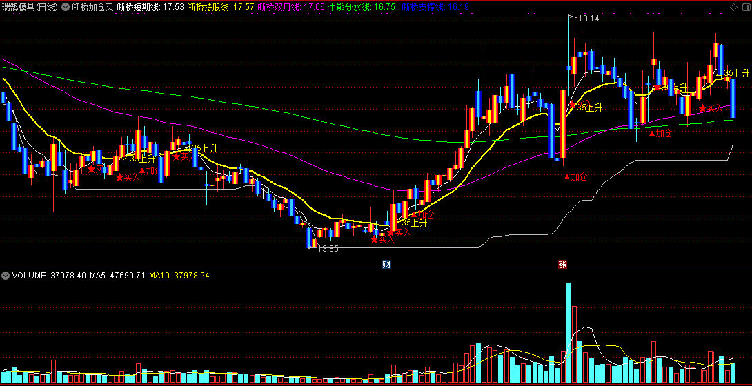 断桥加仓买主图指标 35度上升买入 通达信 源码 实测图