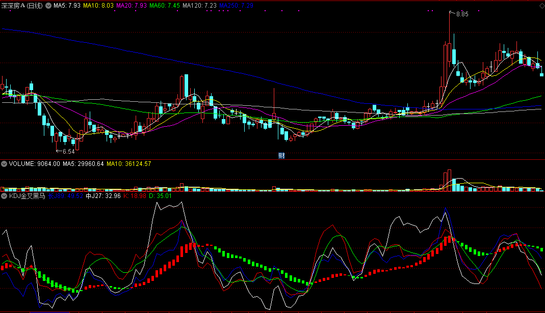 让你跟上庄家主升浪波段行情的kdj金叉黑马副图公式