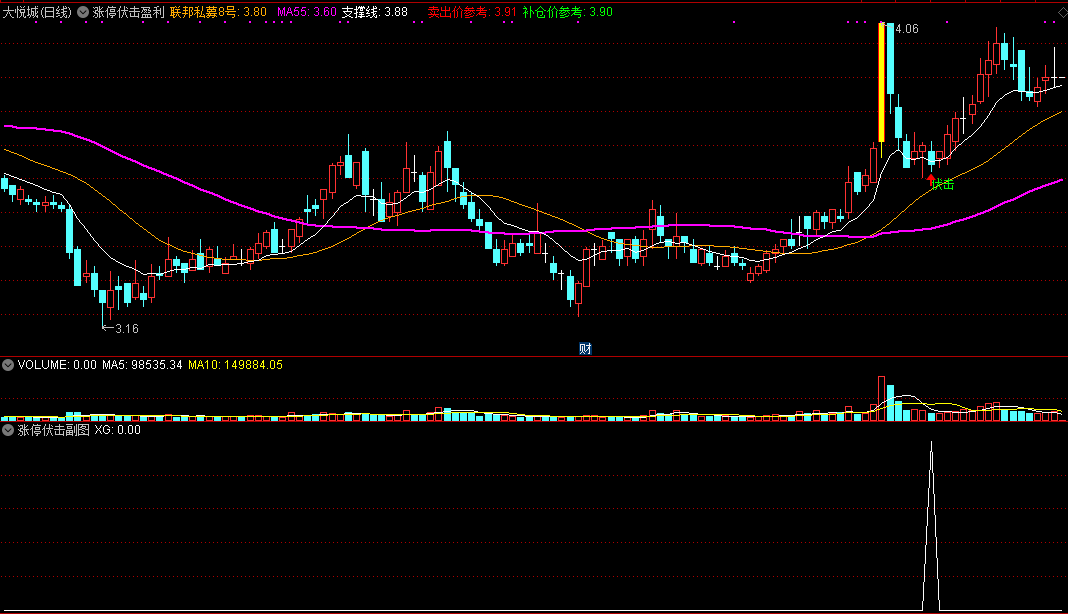 涨停伏击盈利主图/副图/选股指标，从洗盘强弱判断主力强弱，轻松分享主力战果！