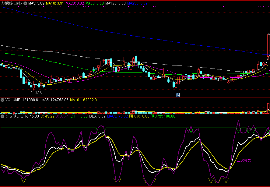 总结了多位高手经验而编写出来的金叉明天买副图公式
