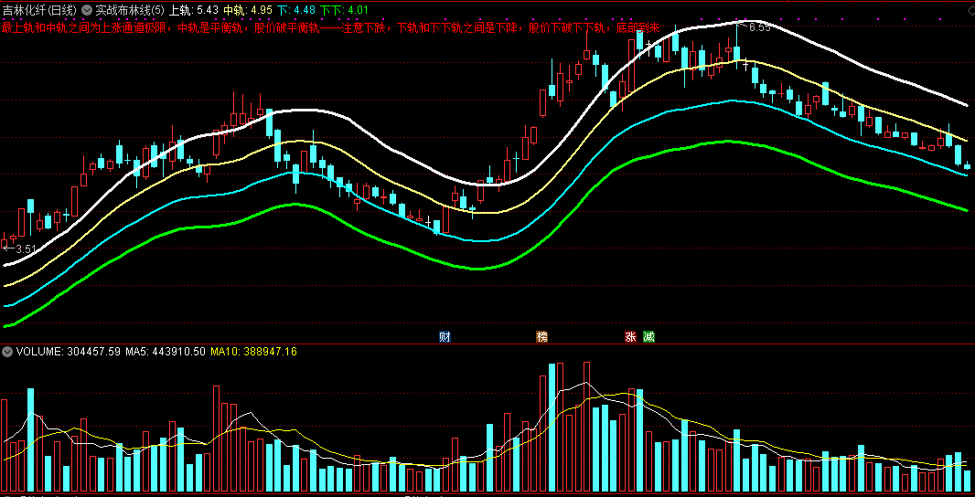 通达信实战布林线主图指标，股价一旦下破下下轨，预示底部到来！