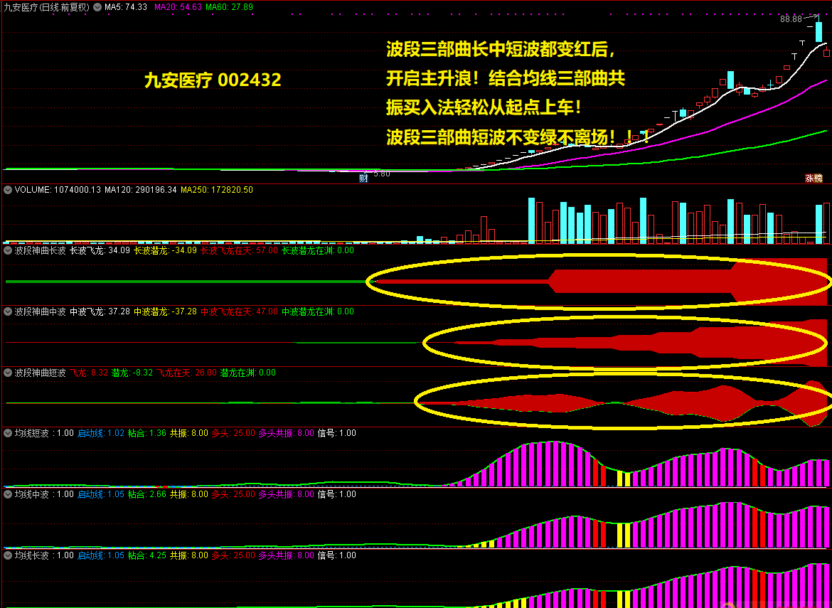 破刀の通话之波段三部曲副图指标，抓主升控回撤防套牢，短中长波同图初探+共振选股器！
