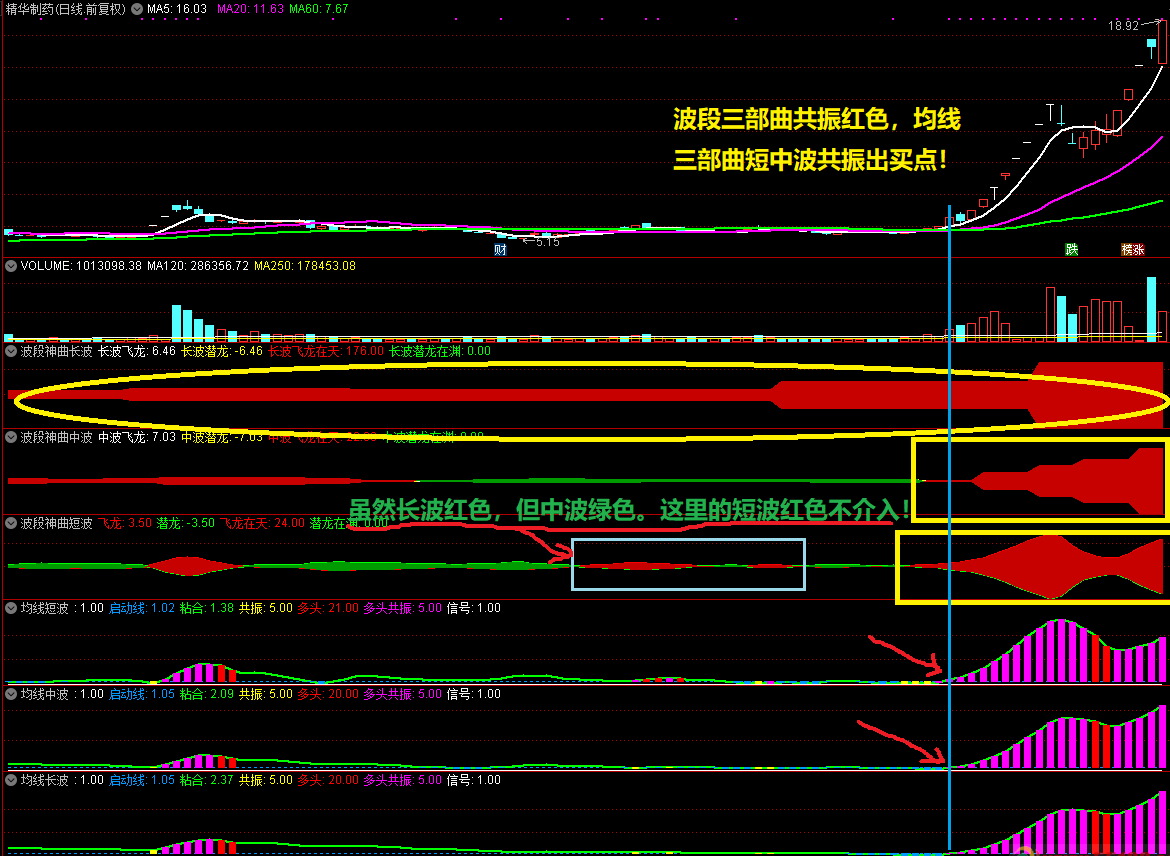 破刀の通话之波段三部曲副图指标，抓主升控回撤防套牢，短中长波同图初探+共振选股器！