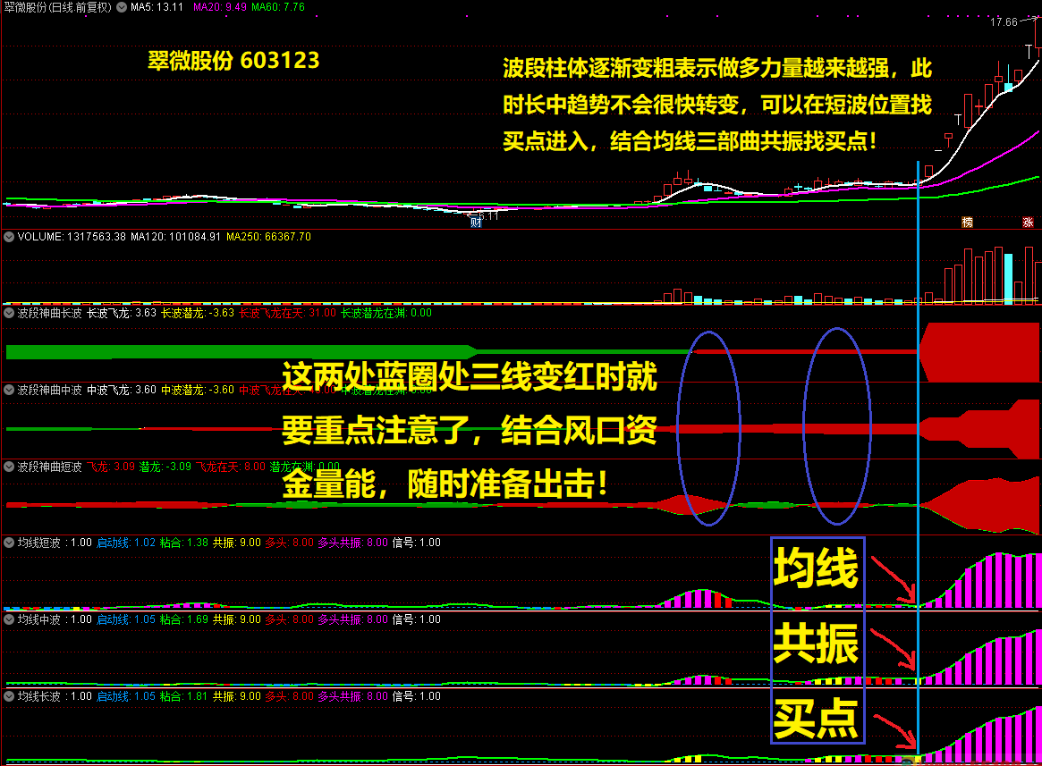 破刀の通话之波段三部曲副图指标，抓主升控回撤防套牢，短中长波同图初探+共振选股器！