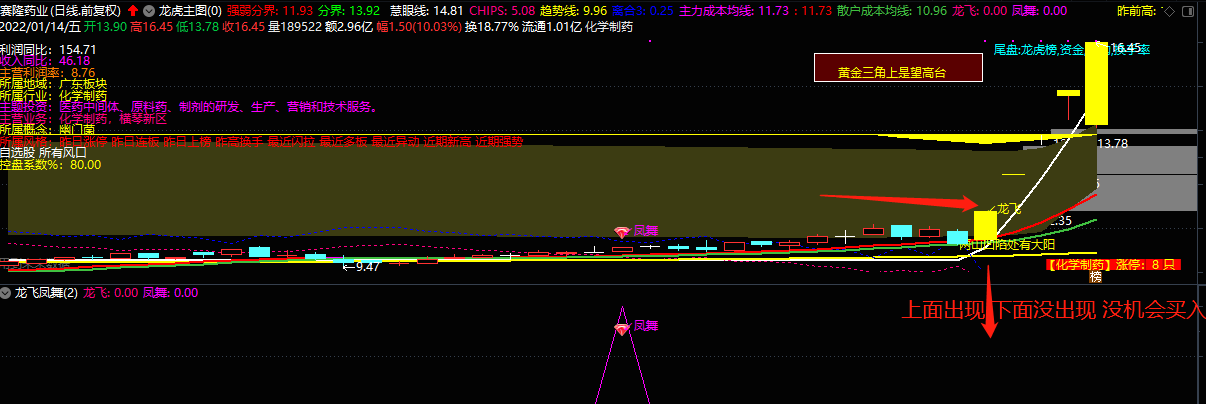 龙飞凤舞副图/选股指标，让妖股一个也无法逃脱！