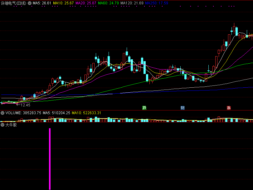 可媲美龙头战法的大牛股副图/选股指标，能够盘中即时预警，真的抓牛股！