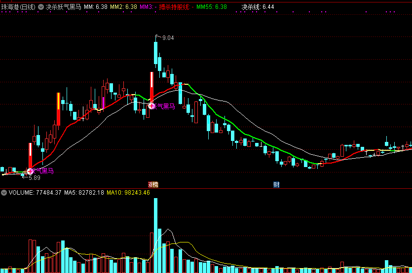 决杀妖气黑马主图/选股指标，识别具备成妖个股，筛选黑马特质股票！