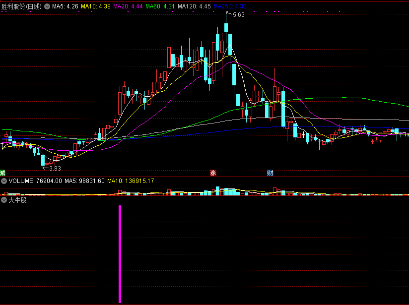 可媲美龙头战法的大牛股副图/选股指标，能够盘中即时预警，真的抓牛股！