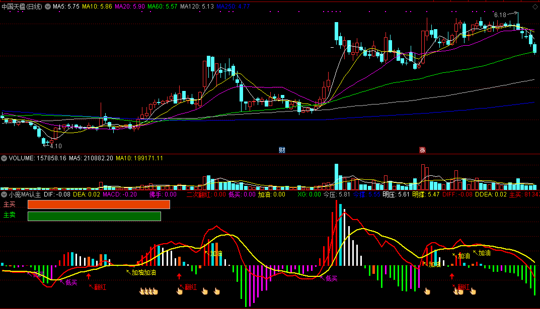 小庞ma认主副图指标，首次拉升回调后，可以捕捉二次启动！