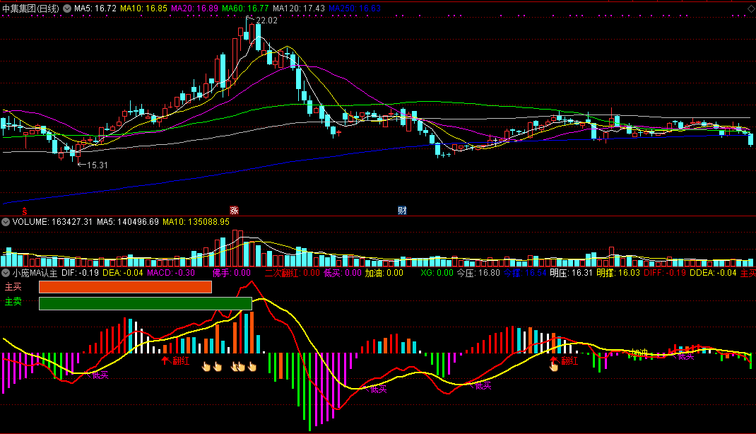 小庞ma认主副图指标，首次拉升回调后，可以捕捉二次启动！