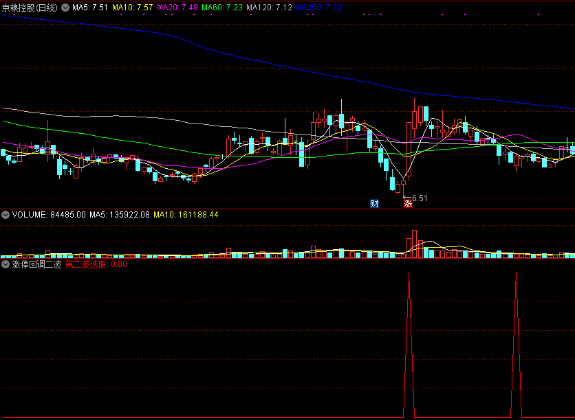 涨停回调第二波副图/选股指标，调整到位发信号，捕捉第二波上涨！