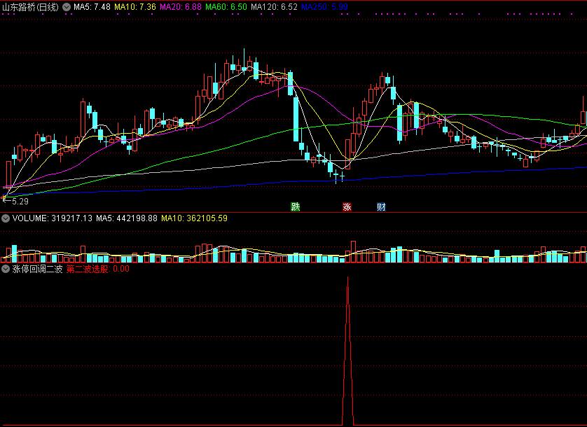 涨停回调第二波副图/选股指标，调整到位发信号，捕捉第二波上涨！